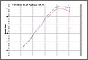 Low_Tyre_Pressure_chart.jpg